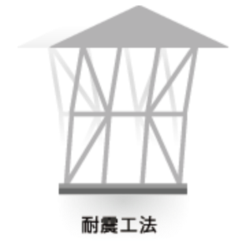 耐震工法のイラスト