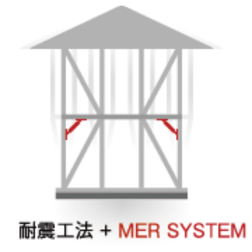 耐震工法+Mer systemのイラスト